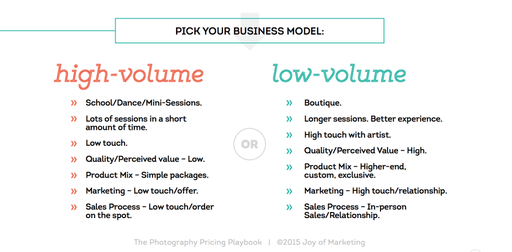 Photography Pricing Boutique vs Volume graphic