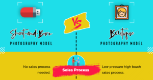 the photography client sales process