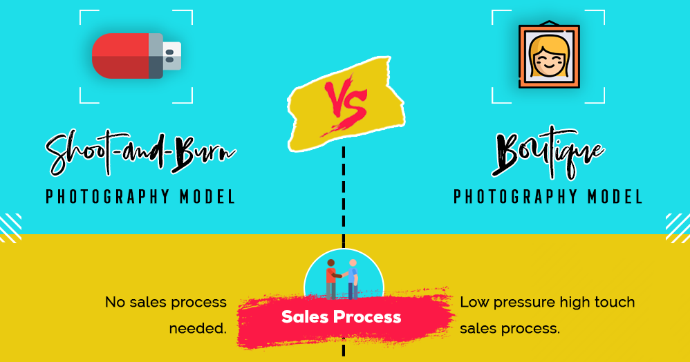 the photography client sales process