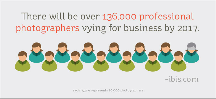 WEP-LP-136000Photogs-InfoGraphic